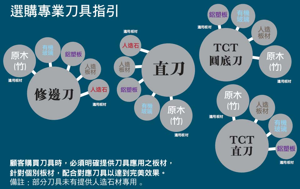 选购专业刀具指引（图）